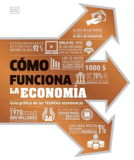Cómo Funciona la Economía?