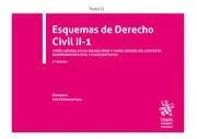 Esquemas de Derecho Civil Ii-1
