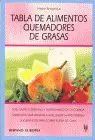 Tabla de Alimentos Quemadores de Grasas
