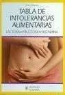 Tabla de Intolerancias Alimentarias