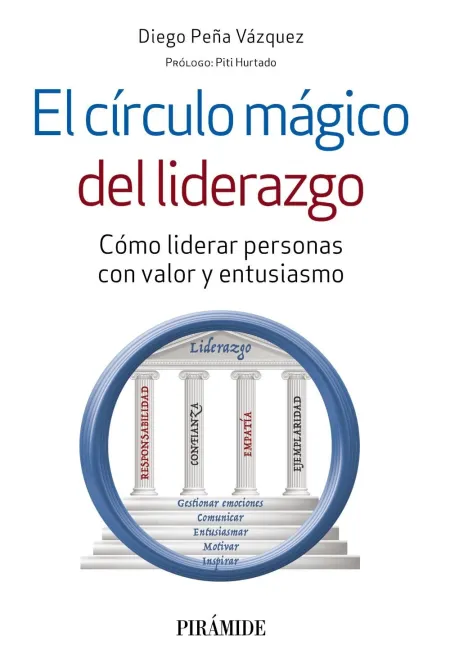 El Círculo Mágico del Liderazgo