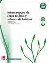 Infraestructuras de Redes de Datos y Sistemas de Telefonia Cf-Gm
