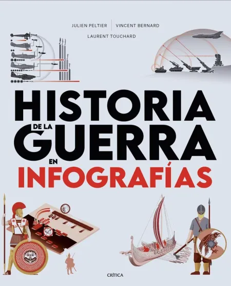 Historia de la Guerra en Infografías