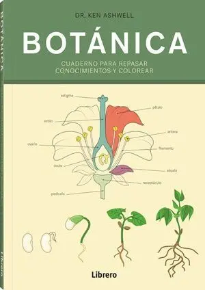 Botánica