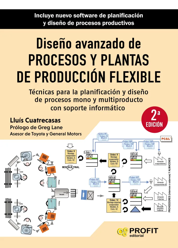 Diseño Avanzado de Procesos y Plantas de Produccion Flexible