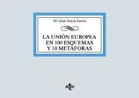 La Unión Europea en 100 Esquemas y 10 Metáforas