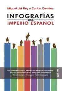 Infografias del Imperio Español
