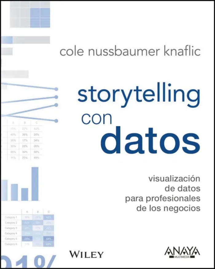 Storytelling con Datos: Visualización de Datos para Profesionales