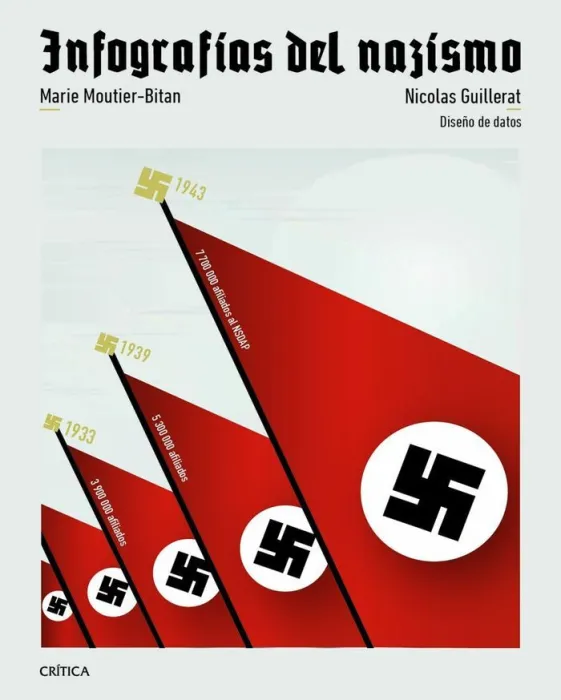 Infografías del Nazismo