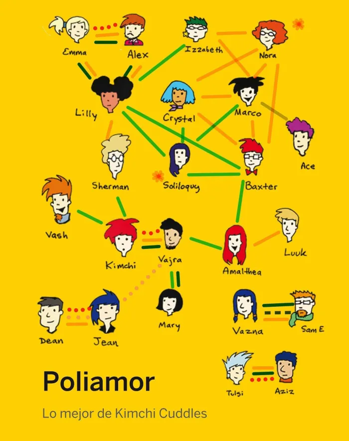 Poliamor