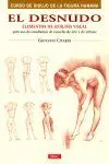 El Desnudo. Elementos de Análisis Visual