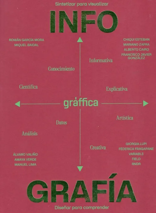 Revista Gràffica 40 Infografía